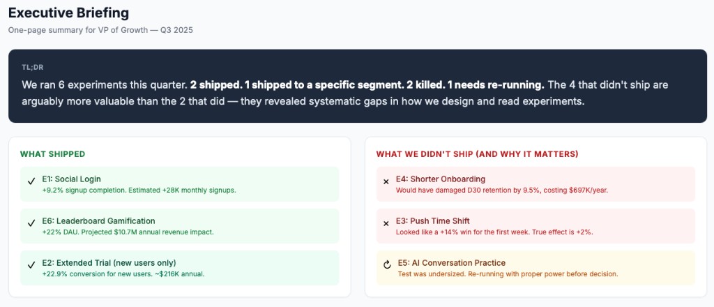 Experimentation Playbook dashboard preview